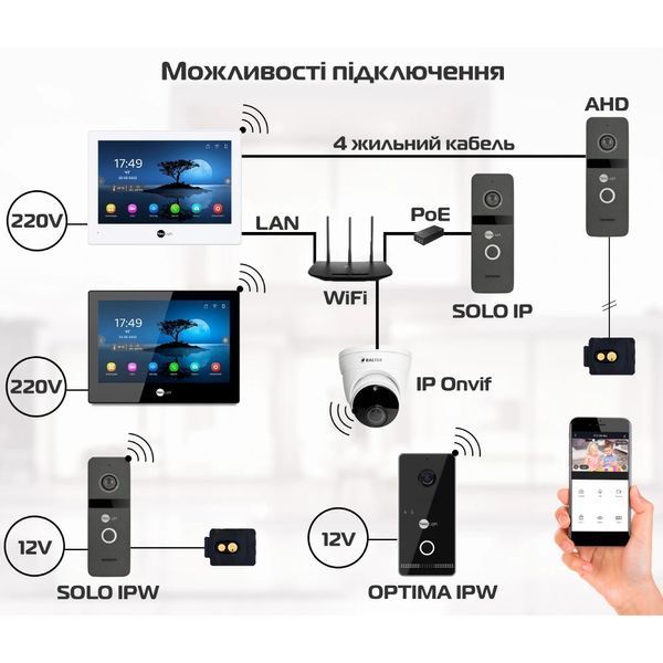 Neolight ALPHA Hybrid Black + SOLO IPW Graphite з кутком, PoE адаптер для панелі виклику Комплект відеодомофону 99-00024870 фото