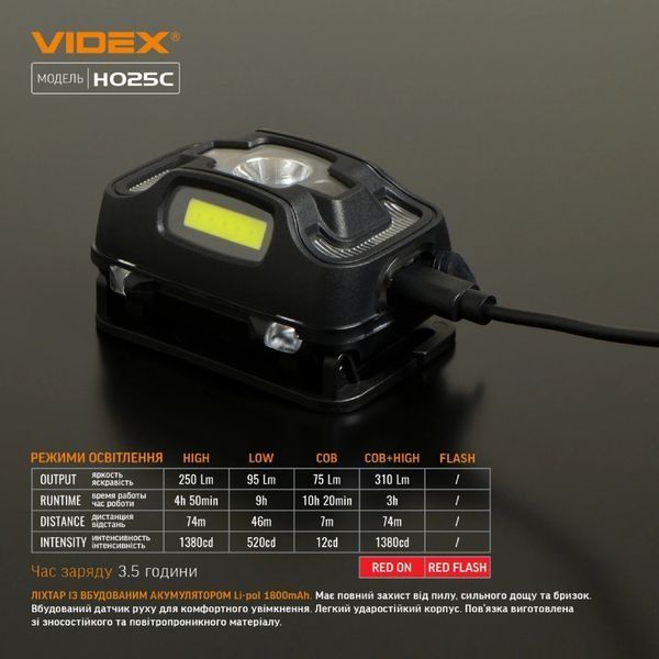 VIDEX H025C 310Lm IP65 Налобный фонарик 99-10035813 фото