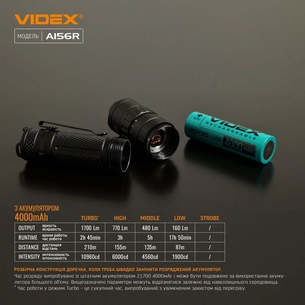VIDEX VLF-A156R 1700лм IP68 Фонарь светодиодный 99-10035817 фото