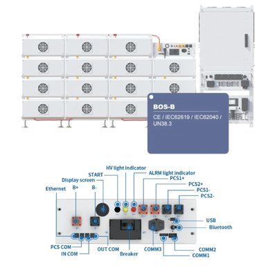 Deye BOS-B-PDU-2-A BMS для батарей 99-10029017 фото