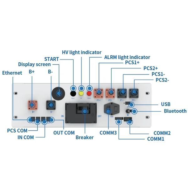 Deye BOS-B-PDU-2-A BMS для батарей 99-10029017 фото