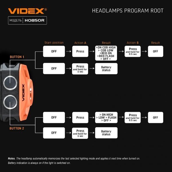 VIDEX VLF-H085-OR 400Lm 5000K Налобный светодиодный фонарик 99-00022847 фото