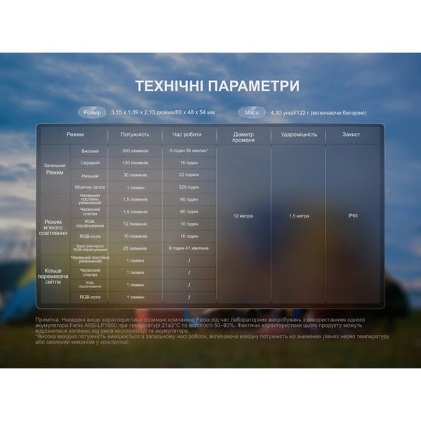 Fenix CL20R V.2.0 Ліхтар кемпінговий чорний 99-10030175 фото