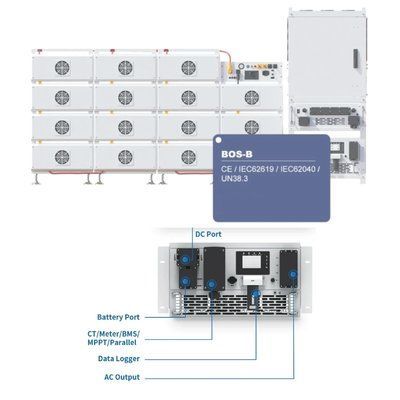Deye SUN-100K-PCS01HP3 Інвертор модульний 99-10029024 фото