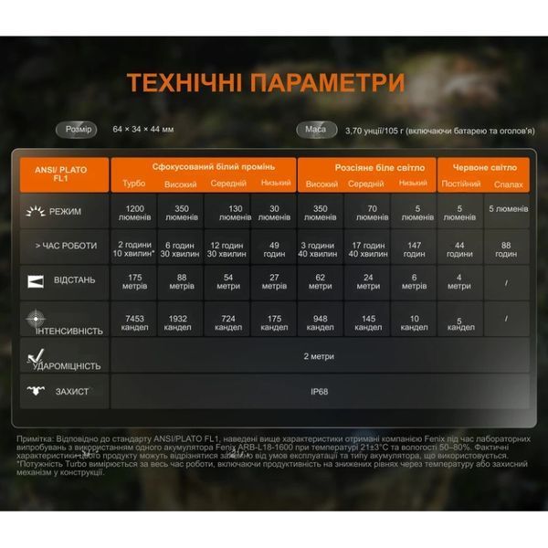Fenix HM55R Ліхтар налобний чорний 99-10030177 фото