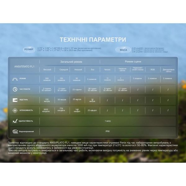 Fenix HL17R Ліхтар налобний 99-10029482 фото