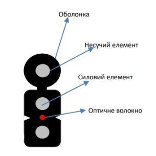 ECG FTTH001-SMSW-LSZH (бухта - 1км) Кабель волоконно оптичний 99-00017951 фото