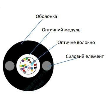 ECG UT001-SM-FRP-G-HDPE 5.0 (бухта - 2км) Кабель волоконно оптичний 99-00017954 фото