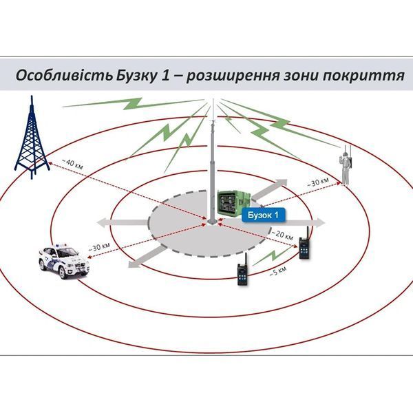 Бузок 1 бокс радіозв'язку 99-00017969 фото