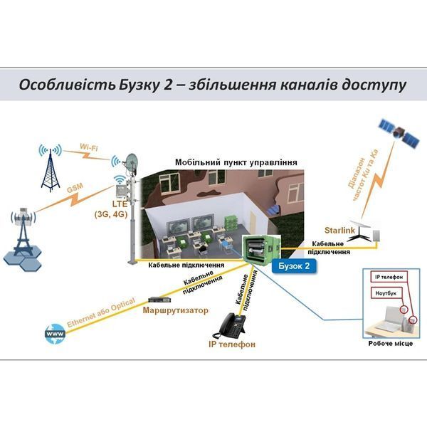Бузок 2 бокс відкритого зв'язку 99-00017970 фото