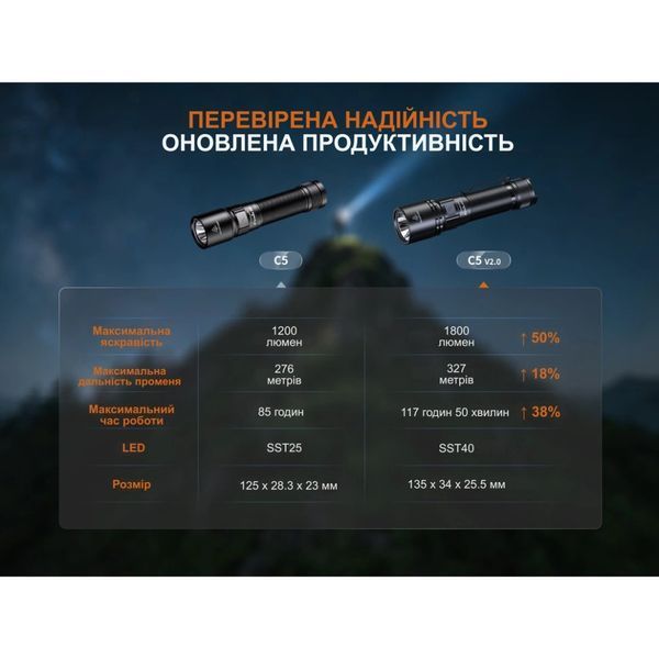Fenix C5 V2.0 Ліхтар ручний 99-10034843 фото